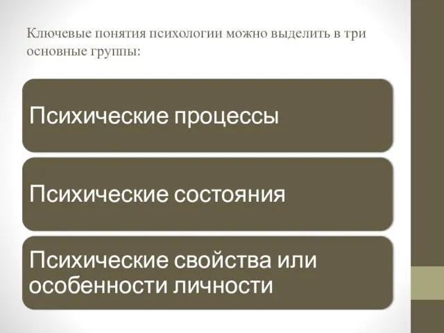 Ключевые понятия психологии можно выделить в три основные группы: