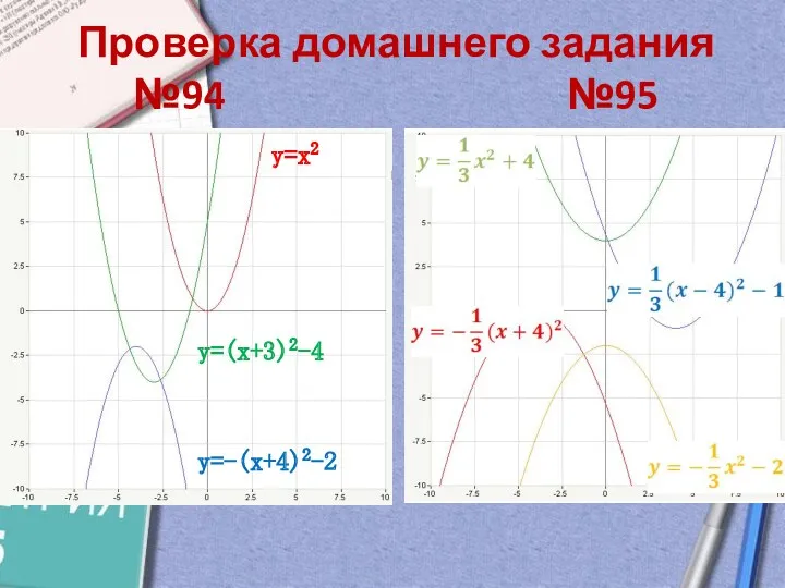 Проверка домашнего задания №94 №95 y=x2 y=(x+3)2-4 y=-(x+4)2-2