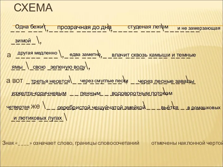 СХЕМА ___ ___\,_____ ______\,_____ ____\_______ _____\, а _____ ___\,___ ___\,____