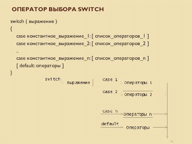 ОПЕРАТОР ВЫБОРА SWITCH switch ( выражение ) { case константное_выражение_1: