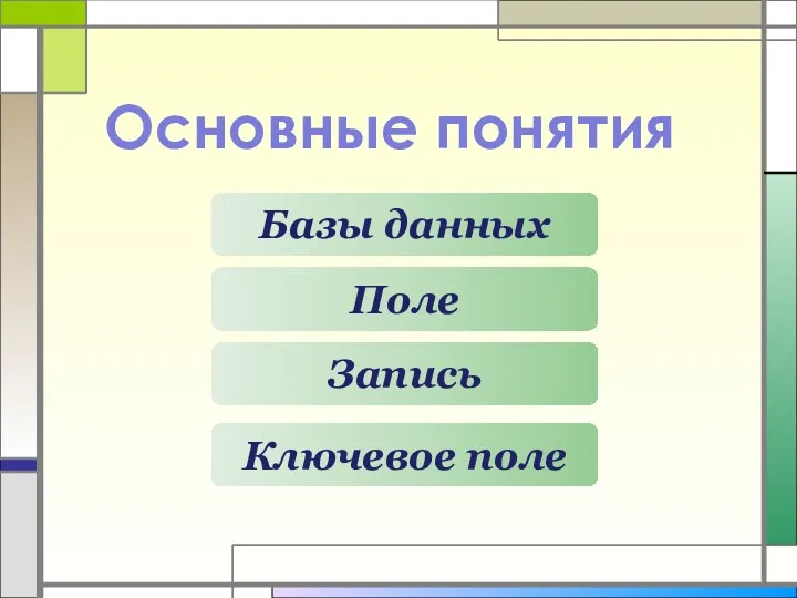 Основные понятия Базы данных Поле Запись Ключевое поле