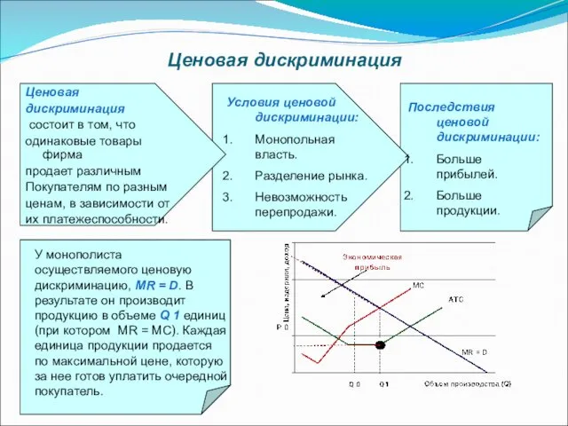 Ценовая дискриминация Ценовая дискриминация состоит в том, что одинаковые товары