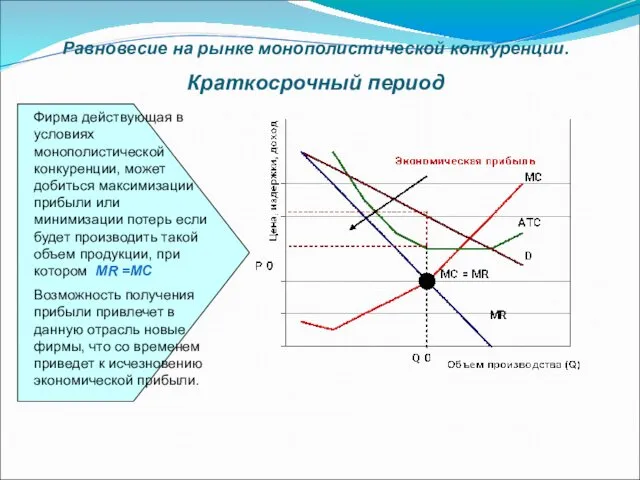 Равновесие на рынке монополистической конкуренции. Краткосрочный период Фирма действующая в