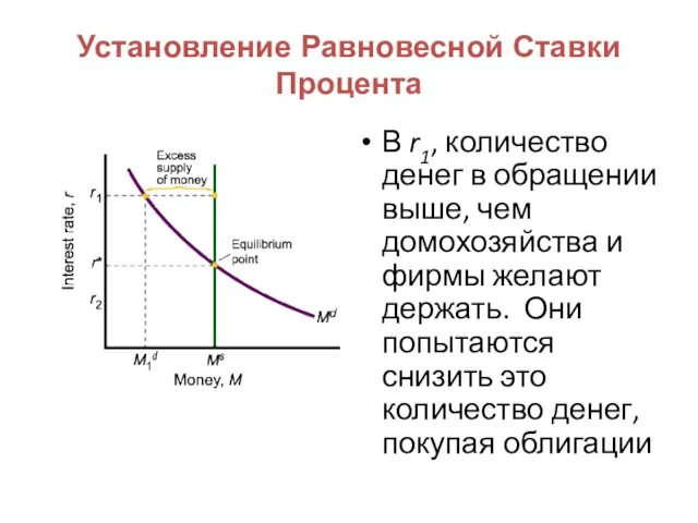 Установление Равновесной Ставки Процента В r1, количество денег в обращении