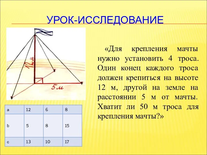 УРОК-ИССЛЕДОВАНИЕ «Для крепления мачты нужно установить 4 троса. Один конец