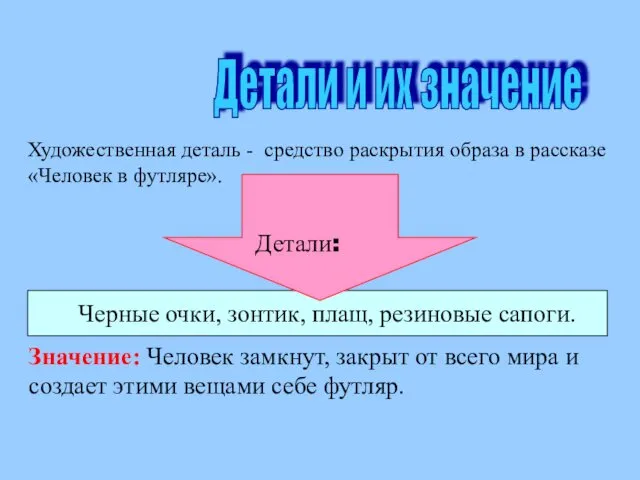 Художественная деталь - средство раскрытия образа в рассказе «Человек в