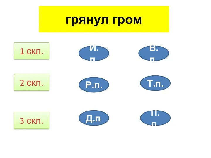 грянул гром 1 скл. 2 скл. 3 скл. И.п. Р.п. Д.п. В.п. Т.п. П.п.