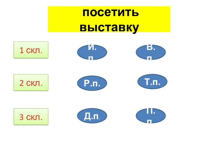 посетить выставку 1 скл. 2 скл. 3 скл. И.п. Р.п. Д.п. В.п. Т.п. П.п.