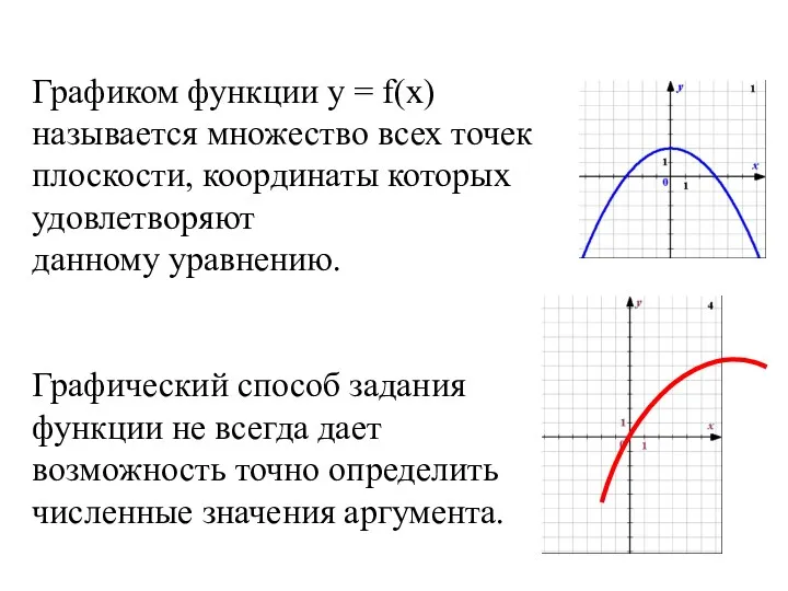 Графиком функции y = f(x) называется множество всех точек плоскости,