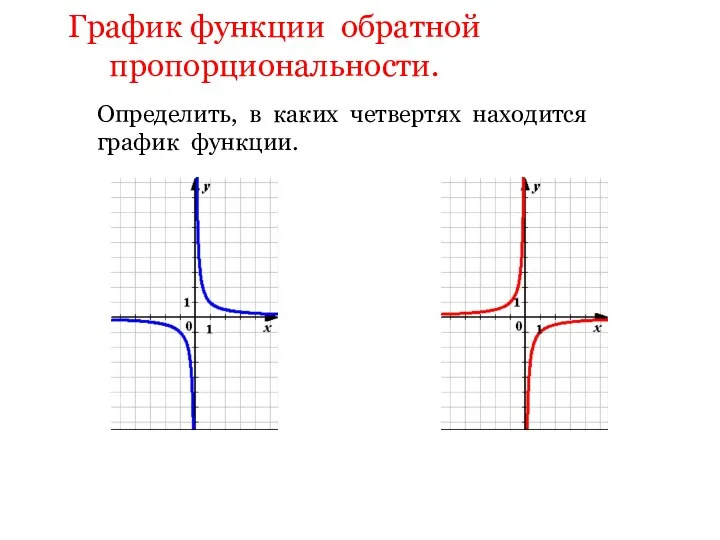 График функции обратной пропорциональности. Определить, в каких четвертях находится график функции.