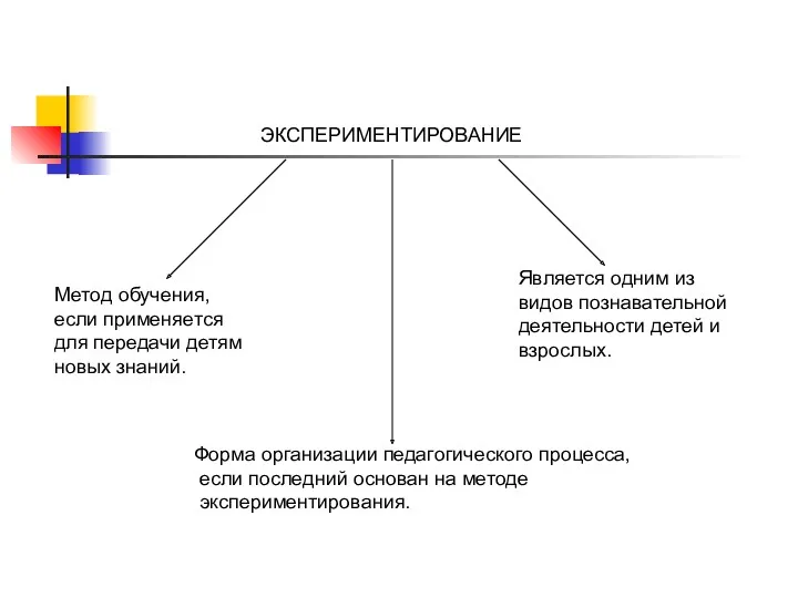 ЭКСПЕРИМЕНТИРОВАНИЕ Метод обучения, если применяется для передачи детям новых знаний.