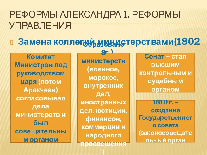 Реформы Александра 1. Реформы управления Замена коллегий министерствами(1802 г.) Комитет