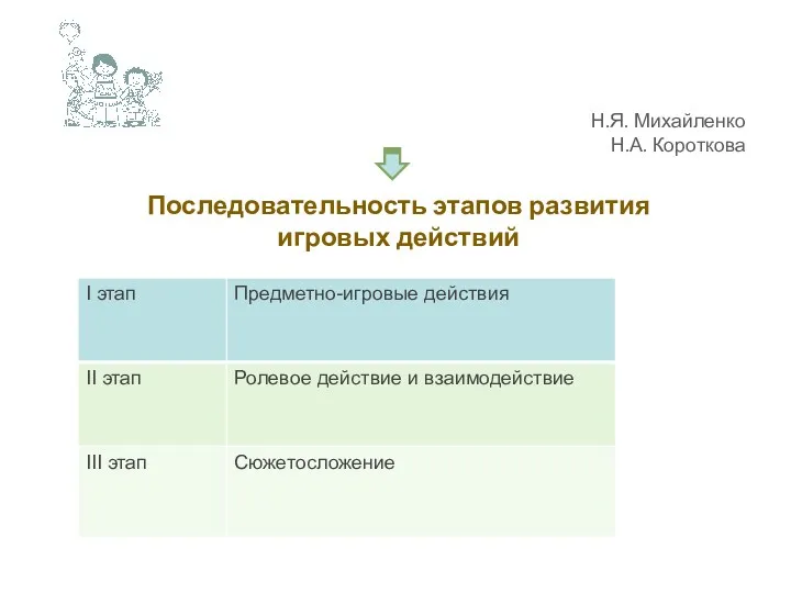 Становление сюжетной игры Н.Я. Михайленко Н.А. Короткова Последовательность этапов развития игровых действий