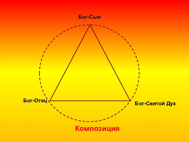 Бог-Отец Бог-Святой Дух Бог-Сын Композиция