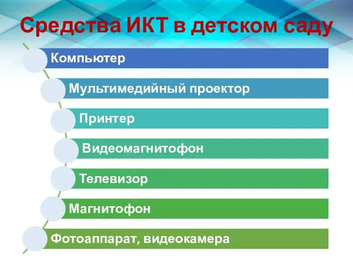 Средства ИКТ в детском саду