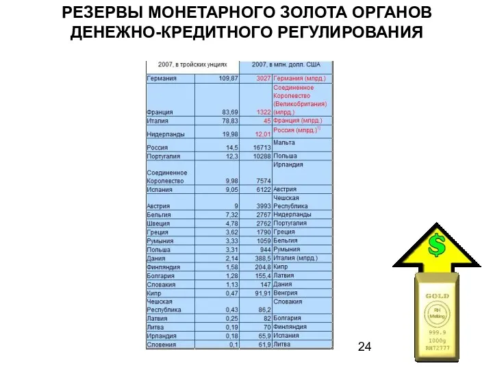 РЕЗЕРВЫ МОНЕТАРНОГО ЗОЛОТА ОРГАНОВ ДЕНЕЖНО-КРЕДИТНОГО РЕГУЛИРОВАНИЯ