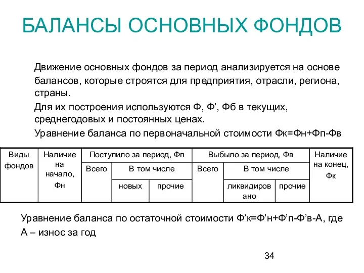 БАЛАНСЫ ОСНОВНЫХ ФОНДОВ Движение основных фондов за период анализируется на