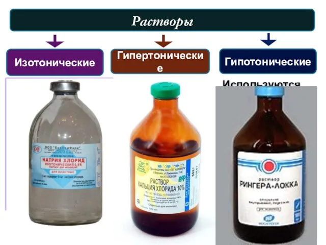 Растворы Изотонические Растворы, имеющие одинаковое осмотическое давление Гипертонические Гипотонические Раствор