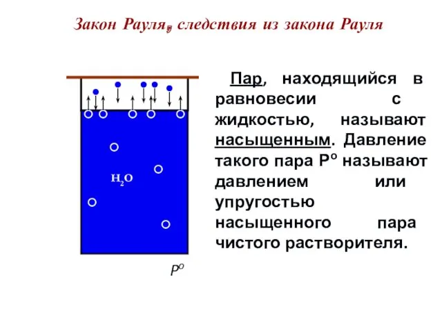 Закон Рауля, следствия из закона Рауля Po « Пар, находящийся