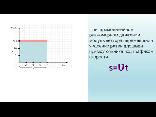 5 10 15 V,м/с t,с 2 4 6 8 При