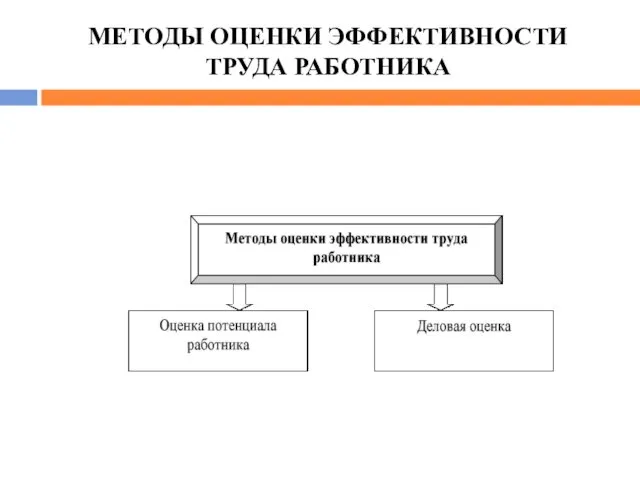 МЕТОДЫ ОЦЕНКИ ЭФФЕКТИВНОСТИ ТРУДА РАБОТНИКА