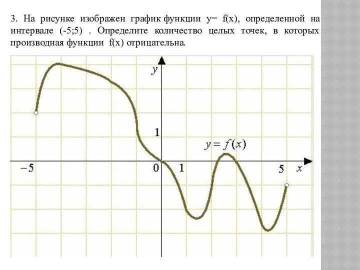 3. На рисунке изображен график функции y= f(x), определенной на интервале (-5;5) .
