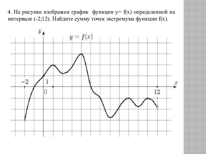 4. На рисунке изображен график функции y= f(x) определенной на интервале (-2;12). Найдите