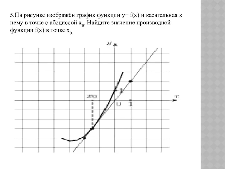 5.На рисунке изображён график функции y= f(x) и касательная к нему в точке
