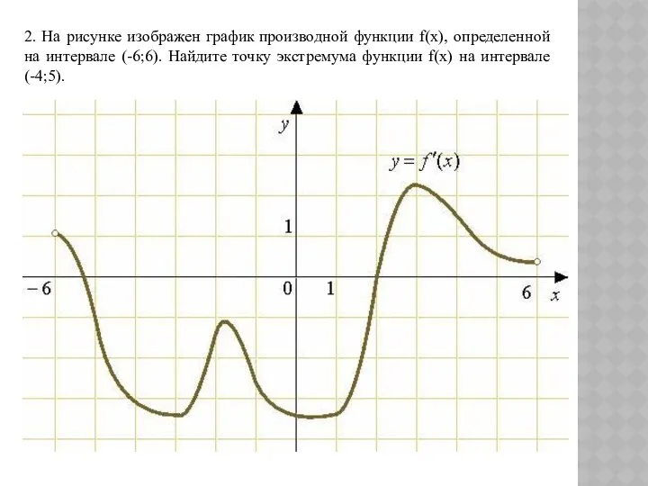 2. На рисунке изображен график производной функции f(x), определенной на интервале (-6;6). Найдите