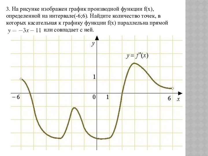 3. На рисунке изображен график производной функции f(x), определенной на интервале(-6;6). Найдите количество