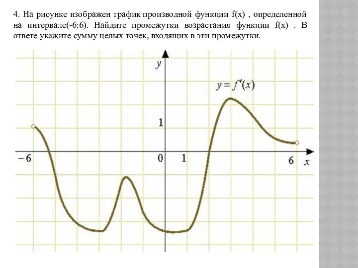 4. На рисунке изображен график производной функции f(x) , определенной на интервале(-6;6). Найдите