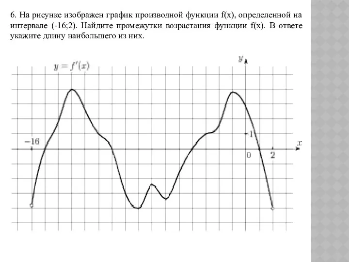 6. На рисунке изображен график производной функции f(x), определенной на интервале (-16;2). Найдите