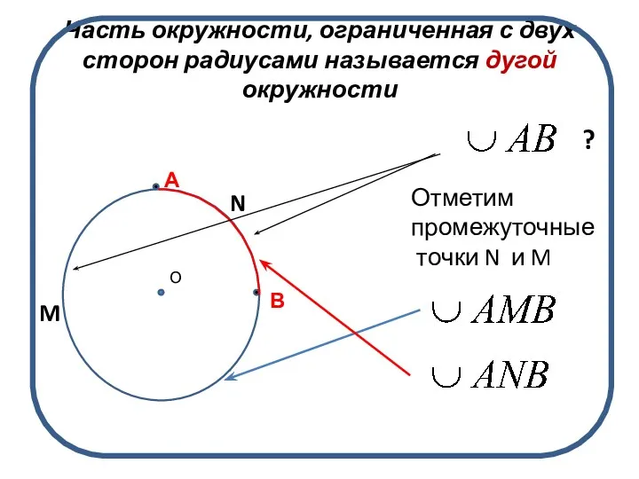 Часть окружности, ограниченная с двух сторон радиусами называется дугой окружности