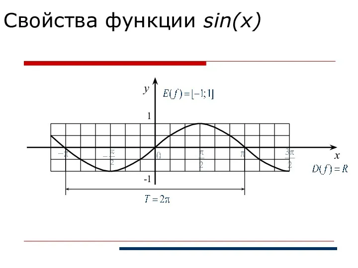 Свойства функции sin(x) x y 1 -1