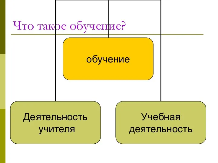 Что такое обучение?