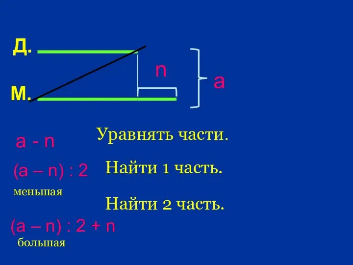 М. Д. а n Уравнять части. а - n Найти