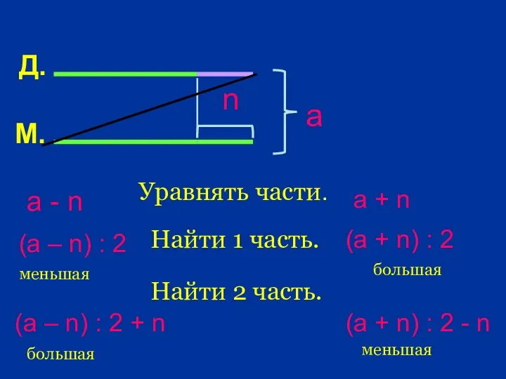 М. Д. а n Уравнять части. а - n Найти