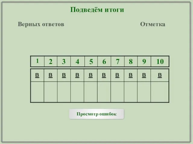 Подведём итоги Верных ответов Отметка Просмотр ошибок в в в в в в