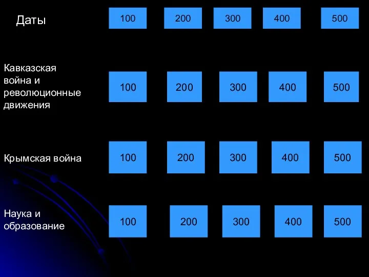 Даты 100 200 400 300 500 Кавказская война и революционные