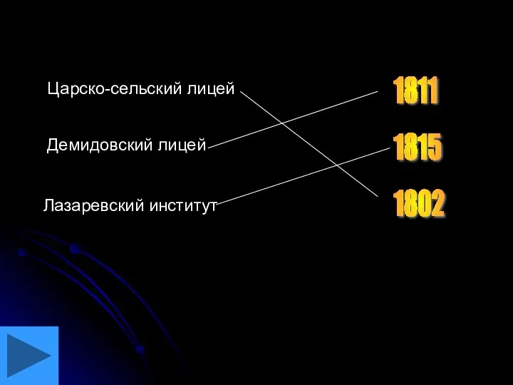 Царско-сельский лицей Демидовский лицей Лазаревский институт 1802 1811 1815