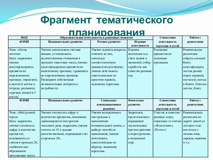 Фрагмент тематического планирования