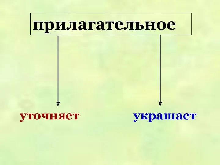 прилагательное уточняет украшает