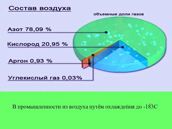 В промышленности из воздуха путём охлаждения до -183С