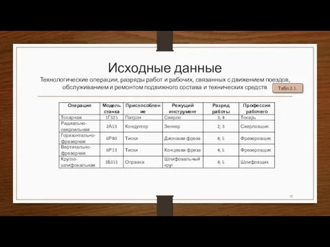 Исходные данные Технологические операции, разряды работ и рабочих, связанных с