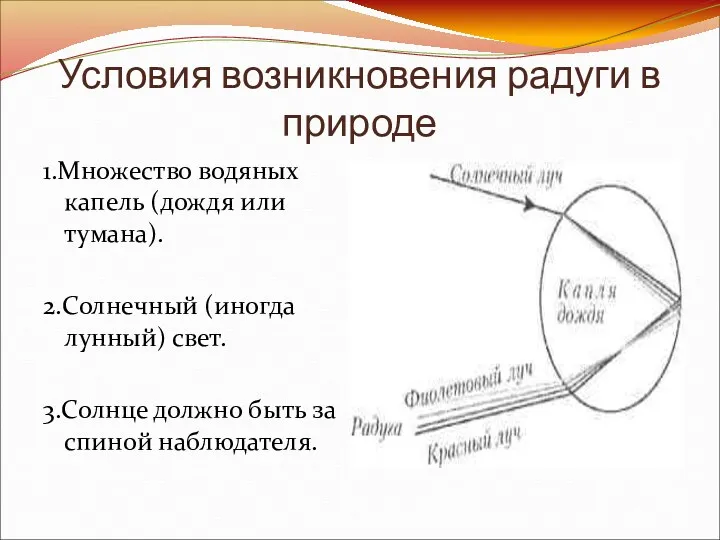 Условия возникновения радуги в природе 1.Множество водяных капель (дождя или