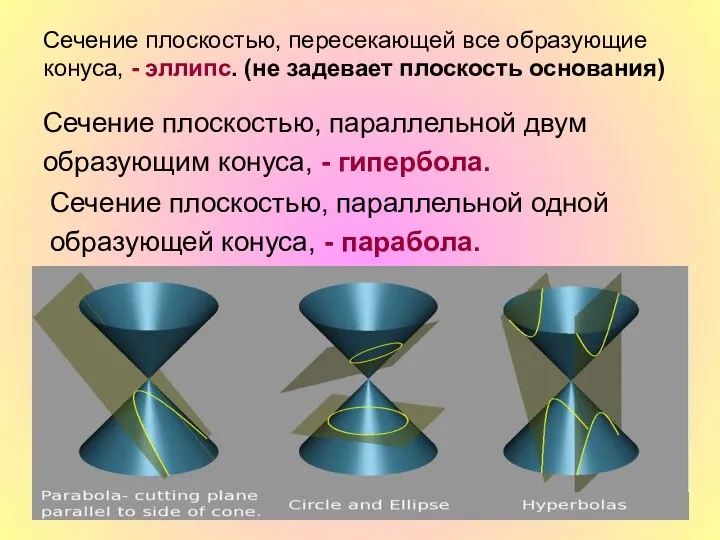 Сечение плоскостью, пересекающей все образующие конуса, - эллипс. (не задевает плоскость основания) Сечение