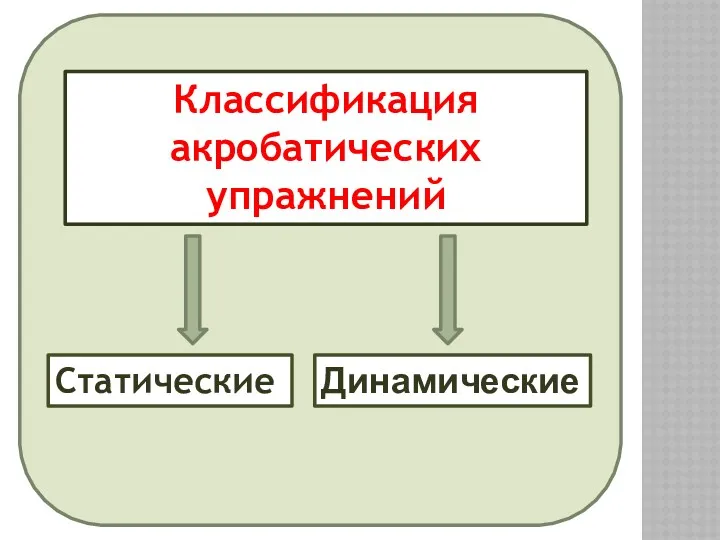 Статические Классификация акробатических упражнений Динамические