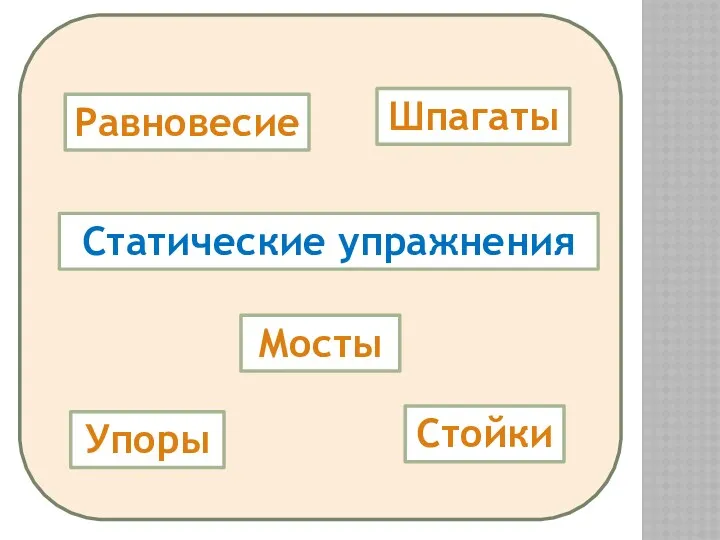 Стойки Статические упражнения Равновесие Шпагаты Мосты Упоры