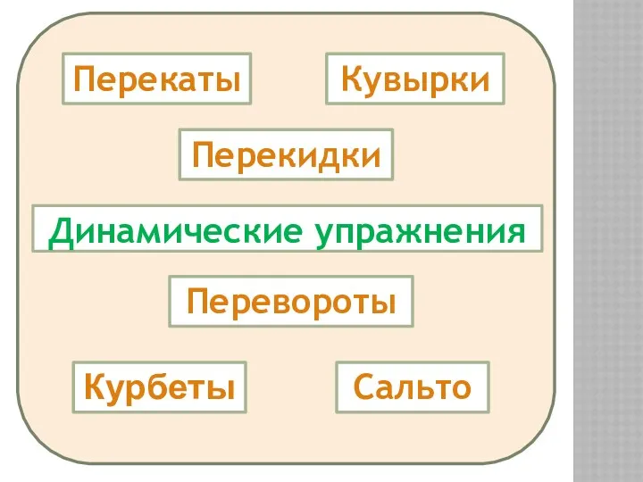 Динамические упражнения Перекаты Кувырки Перекидки Перевороты Курбеты Сальто