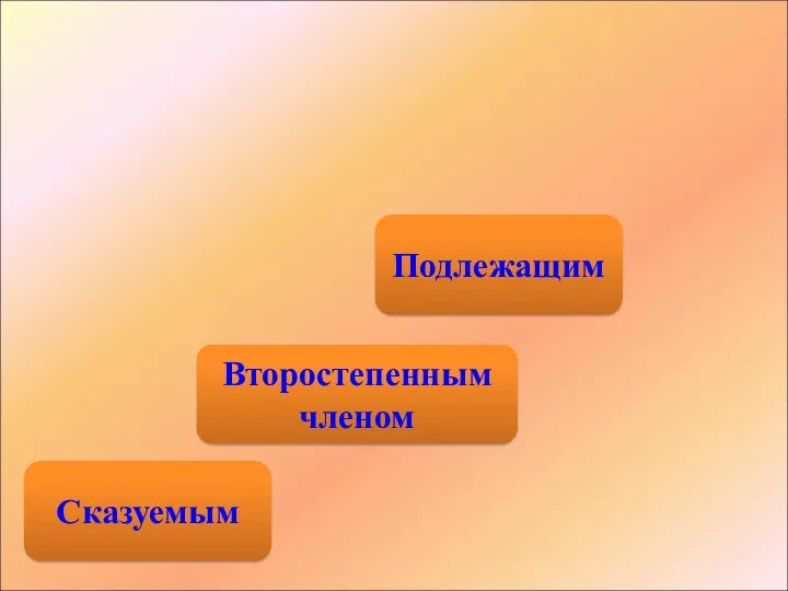 Подлежащим Сказуемым Второстепенным членом Каким членом предложения является в предложении имя существительное в И. п.?